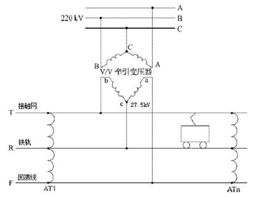 電能質(zhì)量